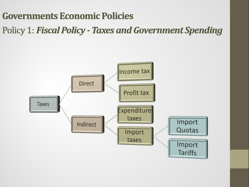 Government Objectives Presentation Notes